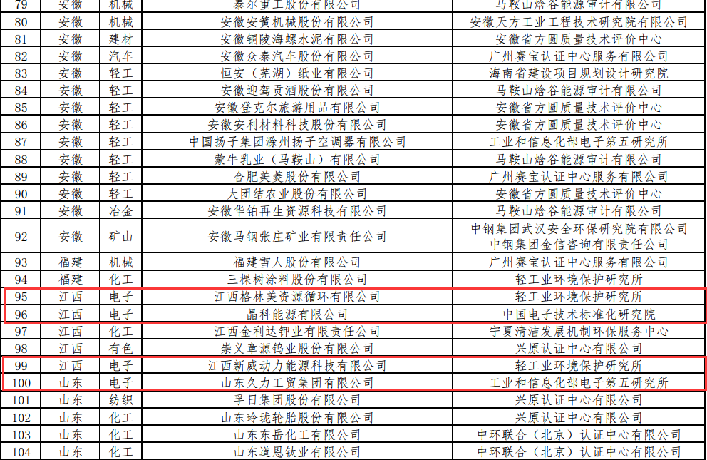 工信部公布第二批綠色工廠名單 電力企業引領，信息技術咨詢服務體系助力